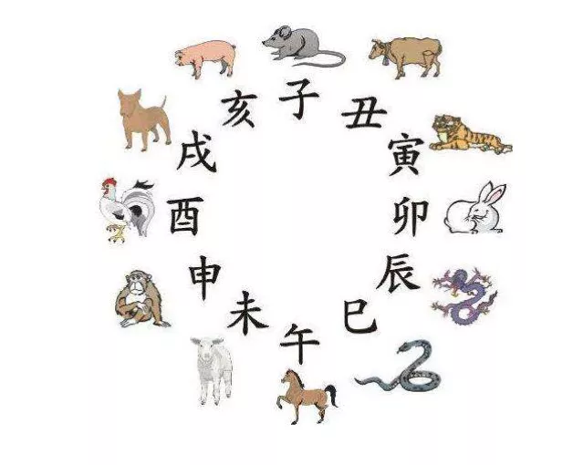 2、十二生肖婚配表:90年屬馬女馬女的和什麼屬相最配