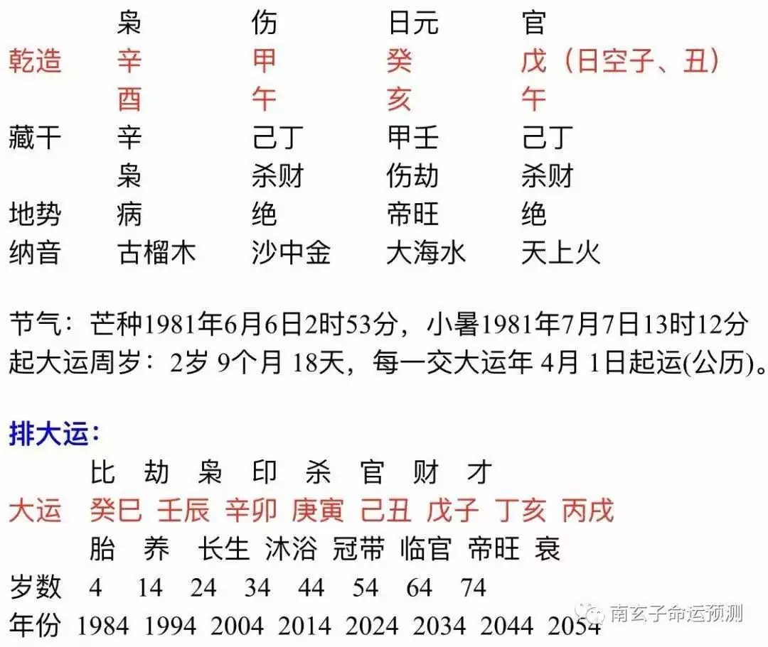 1、辛酉日乾的婚配日:請能手給查一下，生辰八字配對及娶親時間