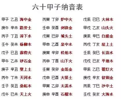 1、庚午和壬申納音相生可婚配嗎:兩人八字合婚