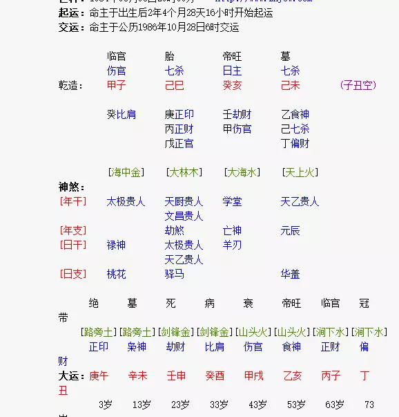 1、婚姻宮逢沖必動:婚姻宮相剋的兩個人還能走到一塊嗎