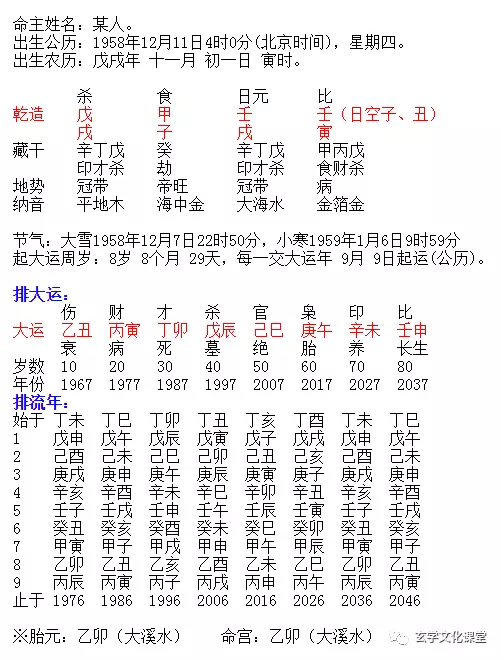 3、查八字換大運時間:八字換大運是周歲還是虛歲？