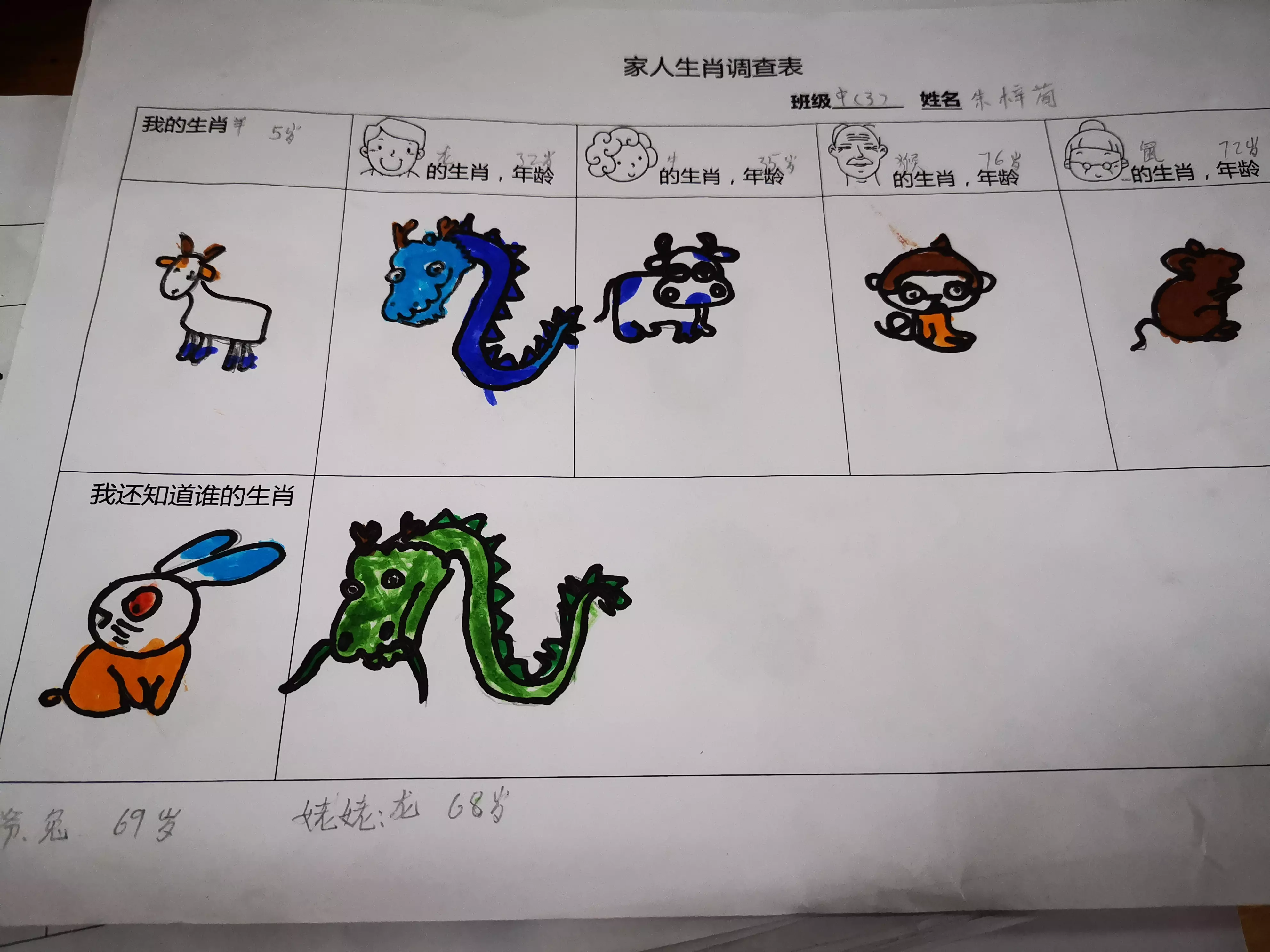 一家7口都是一個屬相：有沒有一家都屬一個屬相的?