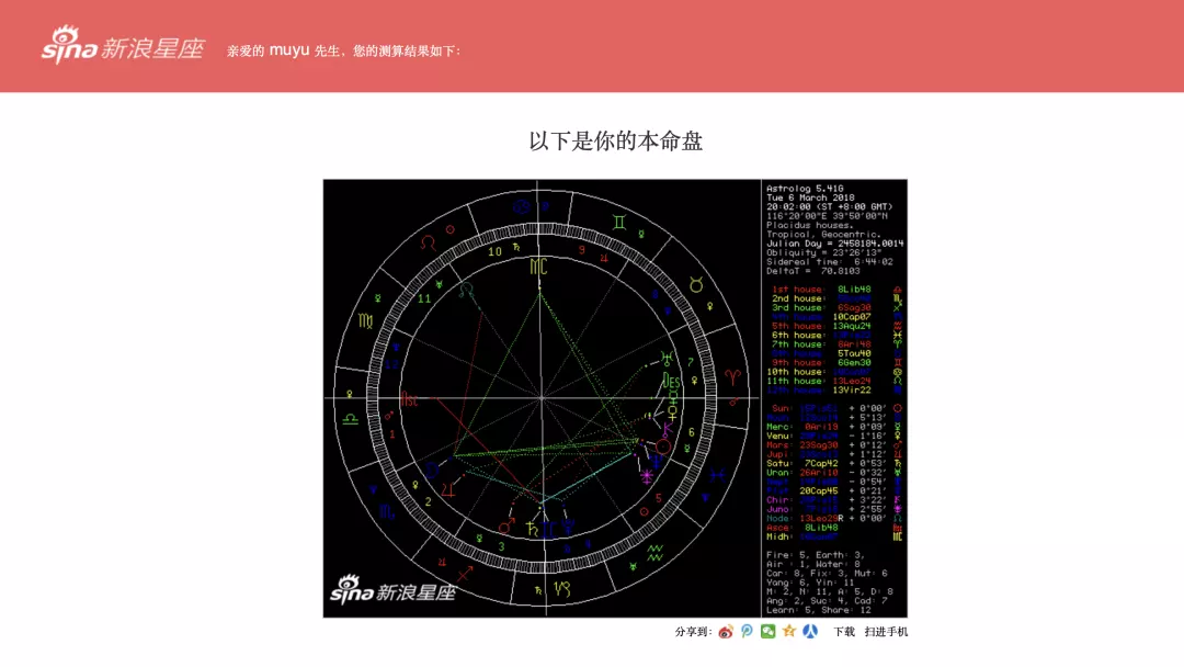 3、免費個人星盤查詢(超):免費個人星盤測算