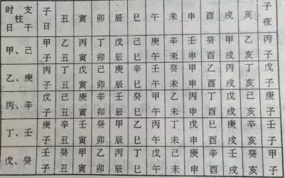 1、中上等的命是啥樣的:上等八字的命是什麼樣的的啊?