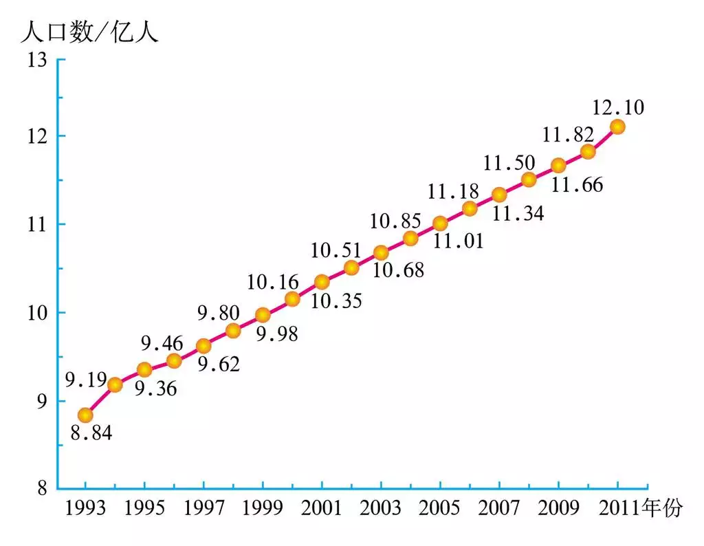 4、美國實際人口17億:美國人口多少億人