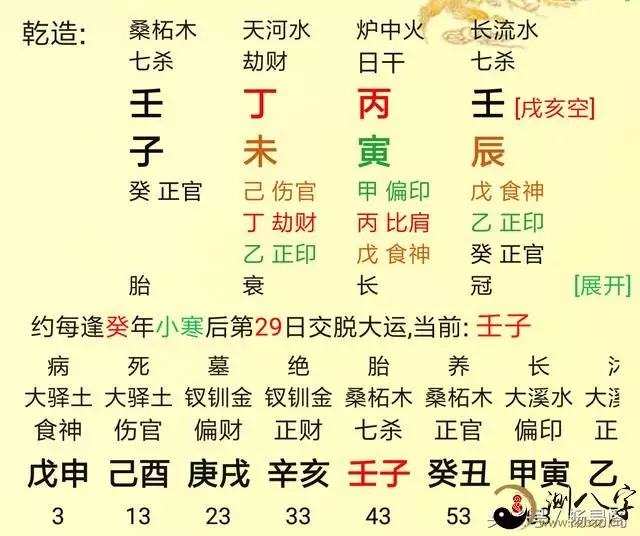 3、八字格局判斷:八字中如何通過有情還是無情判斷格局的富貴貧窮