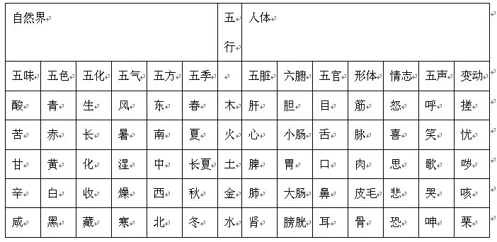 1、49個金木水火土號碼錶:求年，1到49数字的五行數據分類！