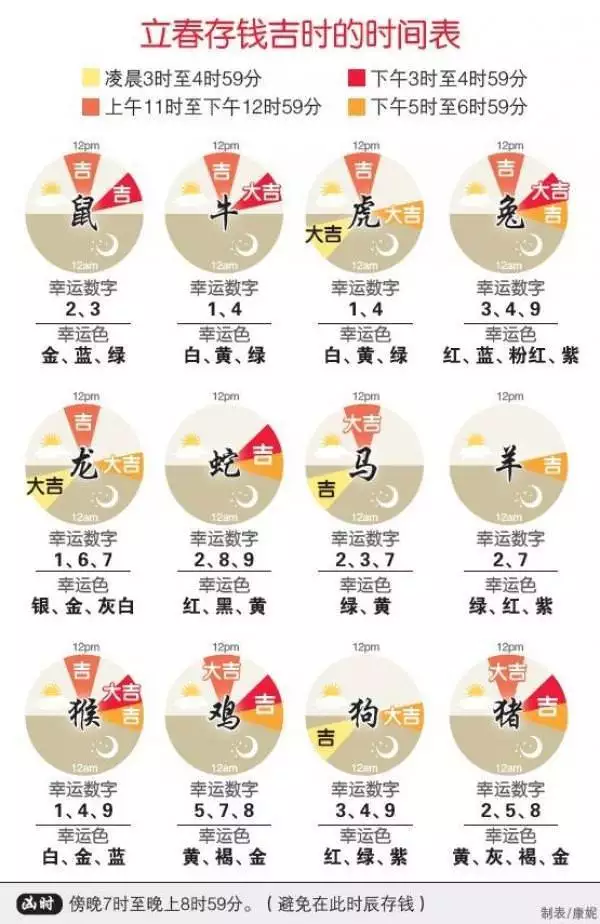 今年立春什麼屬相犯克：年立春犯沖屬相