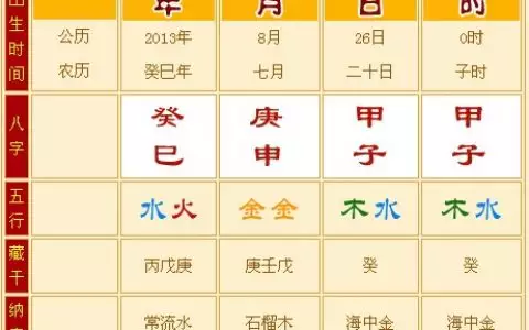 2、怎樣合八字:教你如何自己合婚姻八字