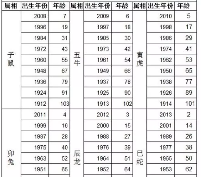 1、62和68的婚配行嗎:屬猴男，68年屬虎女，62年婚姻相配嗎