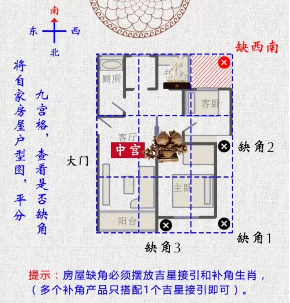 10、婚姻方位怎樣測算:算婚姻的方位