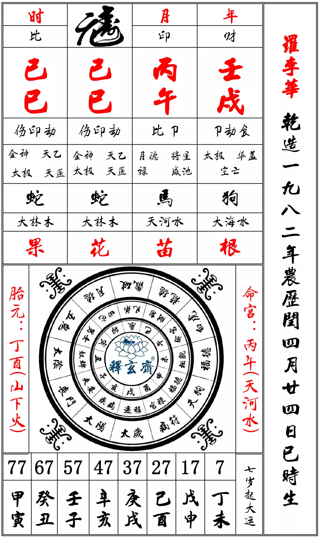 5、建祿格男和傷官格女婚配:請高人協助看下我和我愛人的八字合婚情形，謝謝！