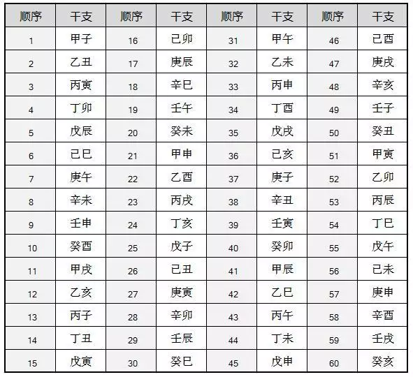 4、六十甲子五行相生相剋詳解:六十甲子納音相生相剋關係