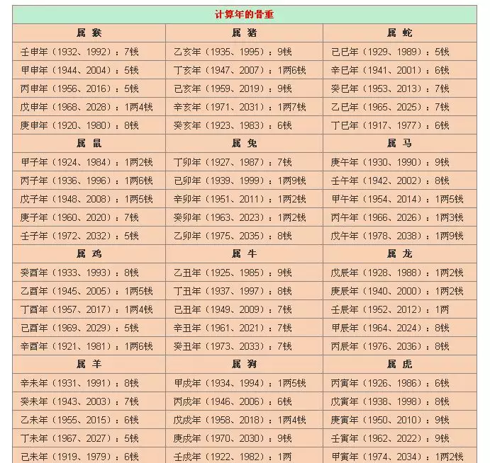 1、怎麼看自己的命格:命格，這個圖怎麼看啊，