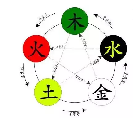 土的屬相對應着誰人季節：五行中金木水火土劃分對應的季節是？