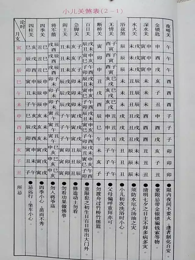逝者屬相屬虎與時刻巳時能否下葬：時刻屬虎配時刻屬鼠