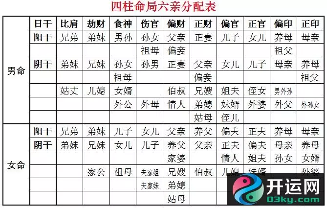 1、兩人合不合看屬相還是五行:婚配看生肖還是五行