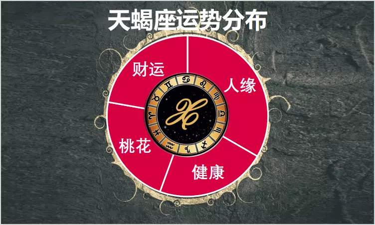 1、天蠍座年感情劫:年5月天蠍座愛情劫是哪個星座