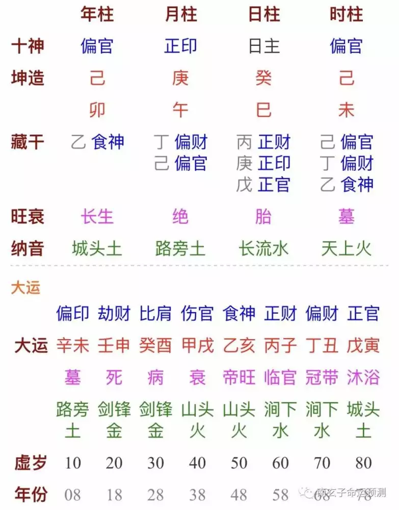 3、怎麼測八字是否相合:怎麼算兩人的八字是否合適相生相合