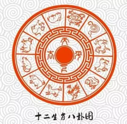 1、如何看配偶方位:怎麼樣可以達成夫妻大方向一致呢？