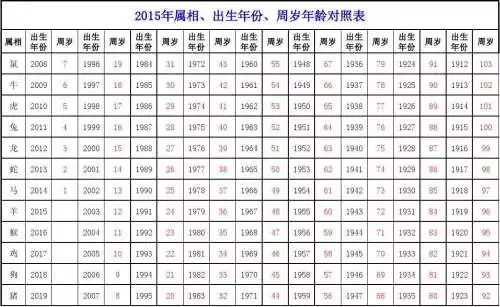 十一年屬相排列順序表：十二生肖的準確排列順序和由來。