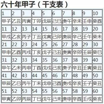 1、男屬丁卯可婚配嗎:丁卯兔與丙辰龍合婚么