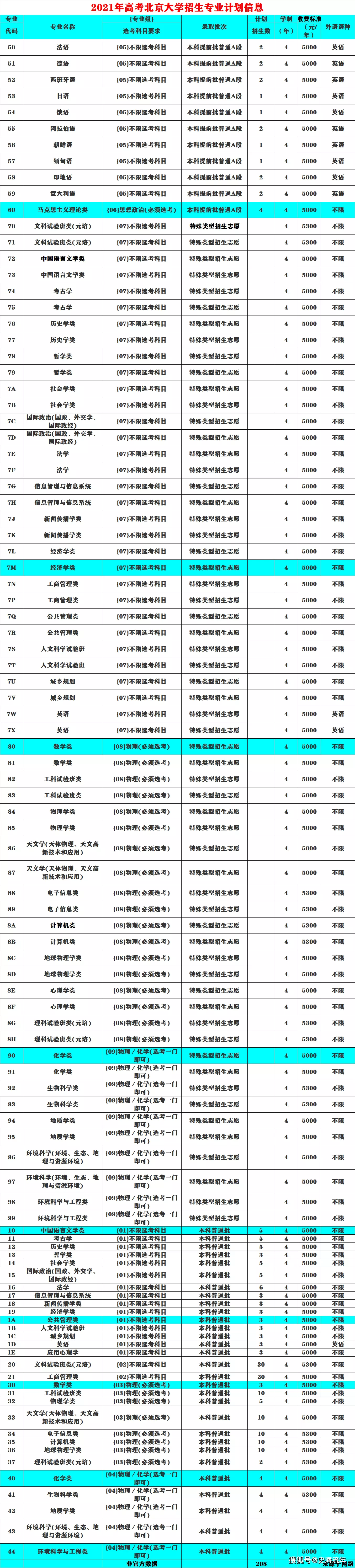 1、少數人口排名:中國少數人口排行榜