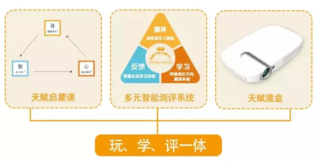 5、測試自己事業發展:求一則心理測試 關於事業的