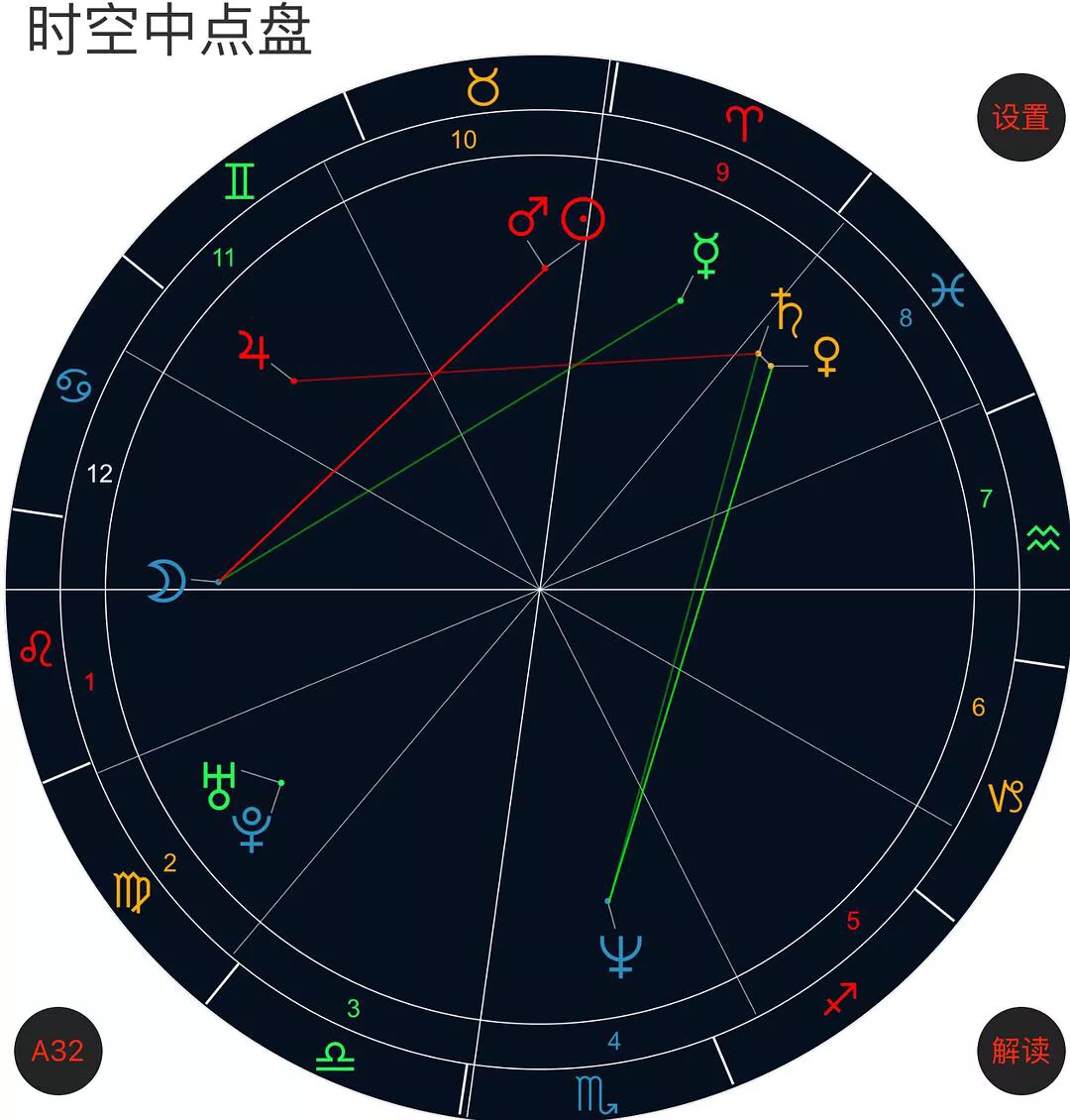 2、和戀人的星盤合盤，組合盤和時空盤，我們適合嗎？求專業占星師回答？
