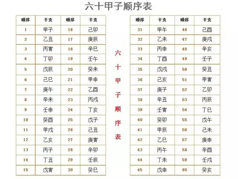 六十甲子納音歌代表的屬相顏色：六十花甲子納音歌生肖都是若干歲