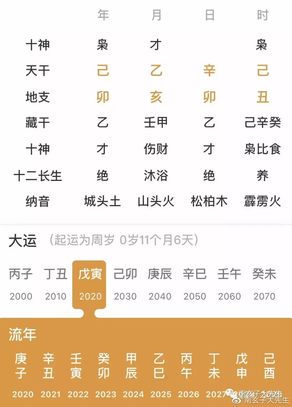 3、怎樣查看個人運氣:怎樣知道自己的運氣