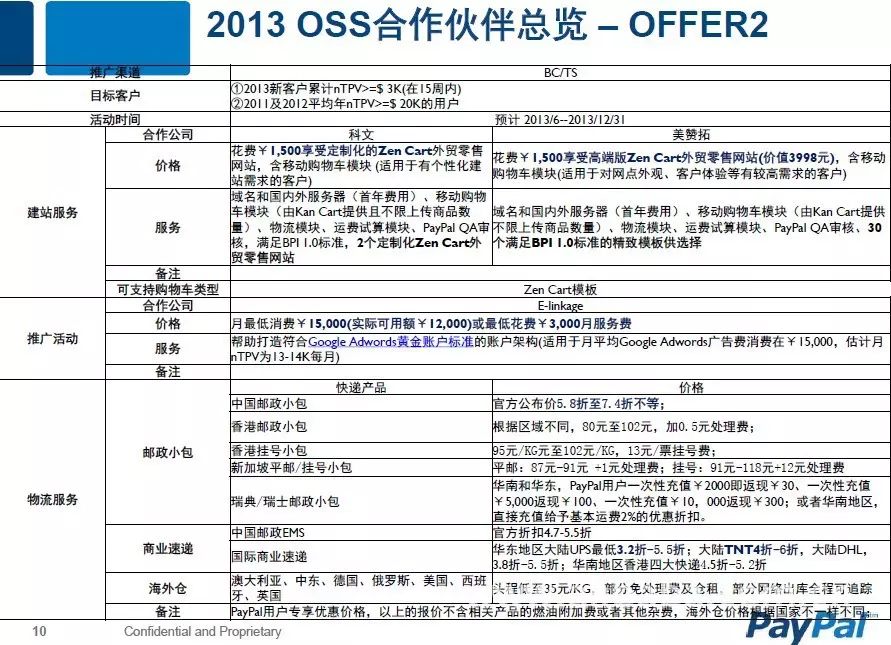 6、郵政快遞寄收費標準:從寄東西到，郵費多少？
