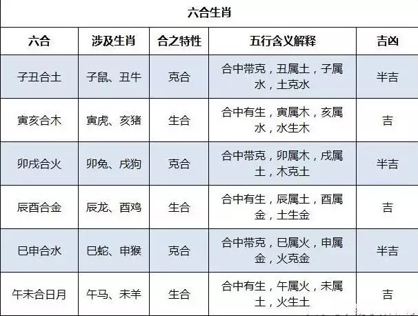 3、婚配最全屬相:屬虎的和什麼屬相最配 屬相婚配