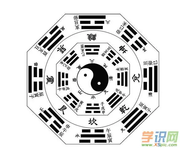 2、八字怎麼看:請問生辰八字怎麼辯？