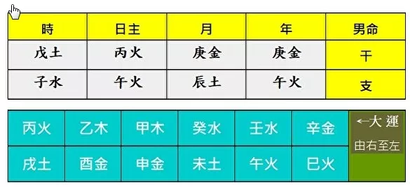 5、男子火命女人土命婚配情形:火命人和土命人成為伉儷好嗎