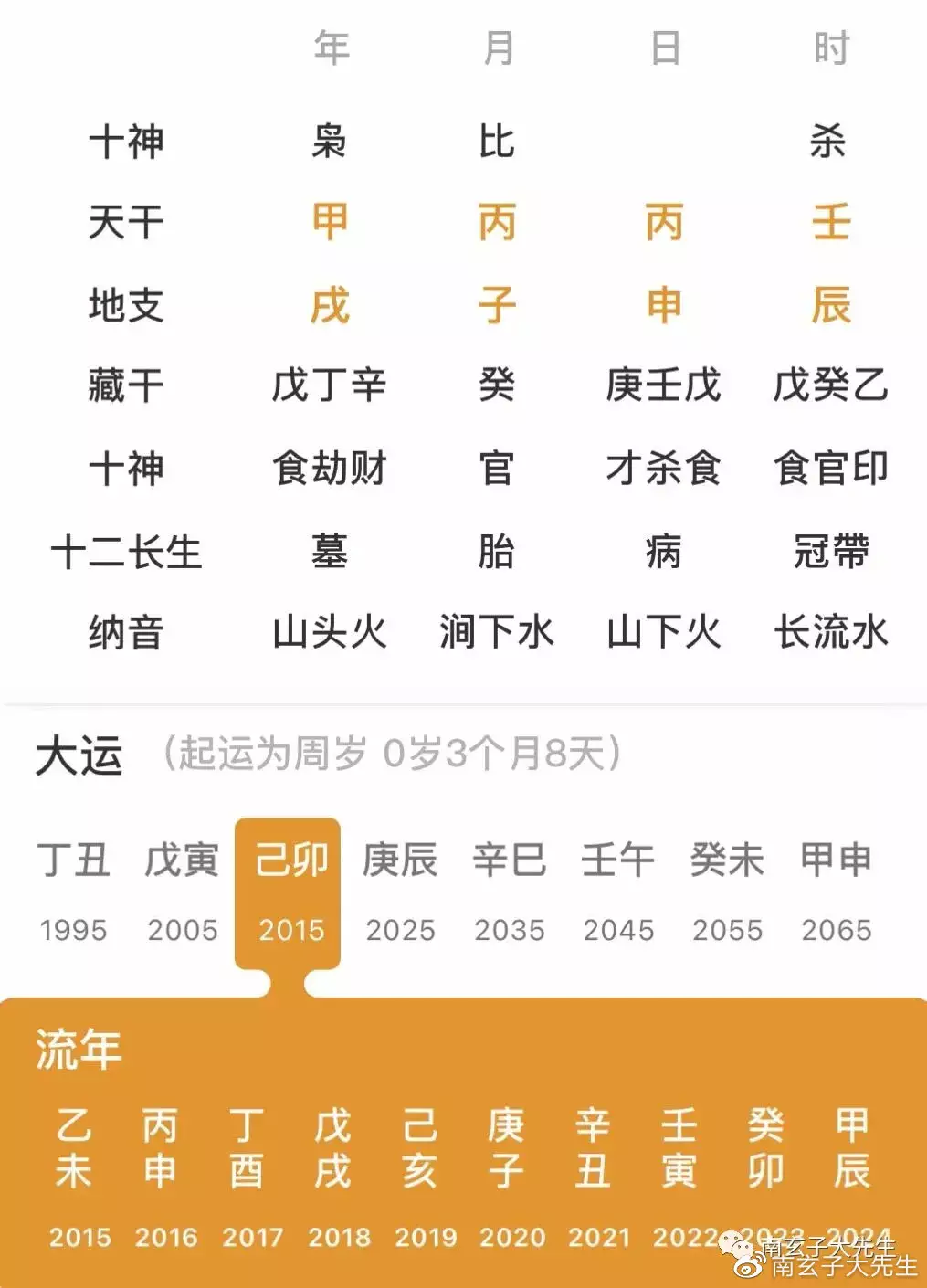 4、丙子男屬相婚配表解析:年屬鼠的人婚配