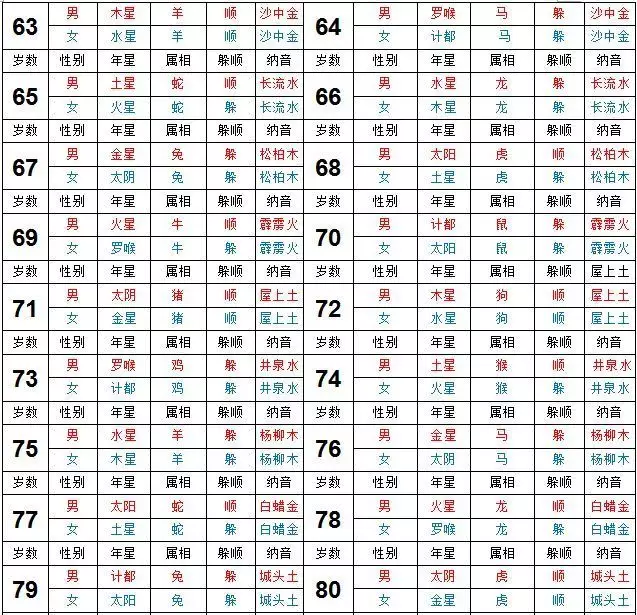 正月初八什麼屬相躲星：今年躲星方位及時間