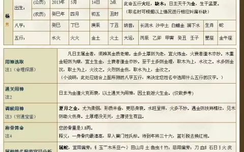 7、八字中的遲婚是多少歲:八字算命說我遲婚，是50歲後才結嗎？