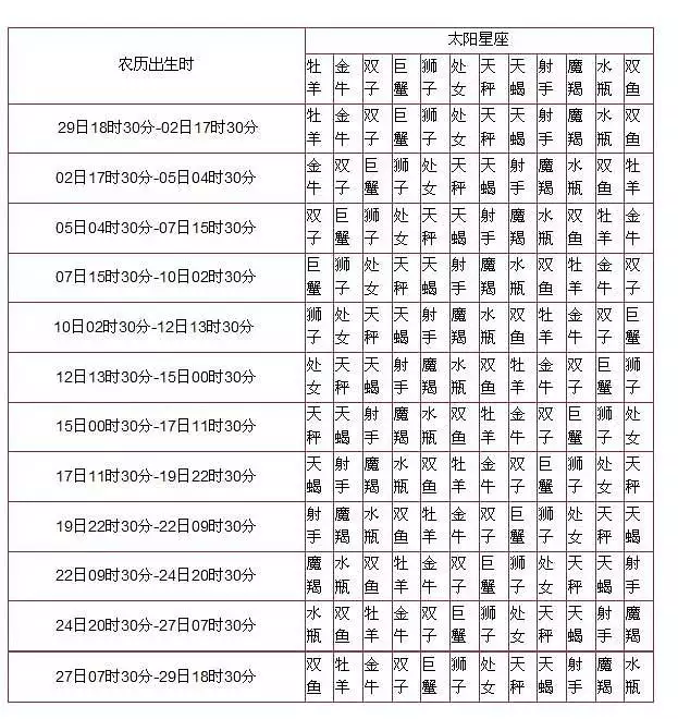1、巨蟹座的婚配屬相表:72年的巨蟹女和什麼屬相最配