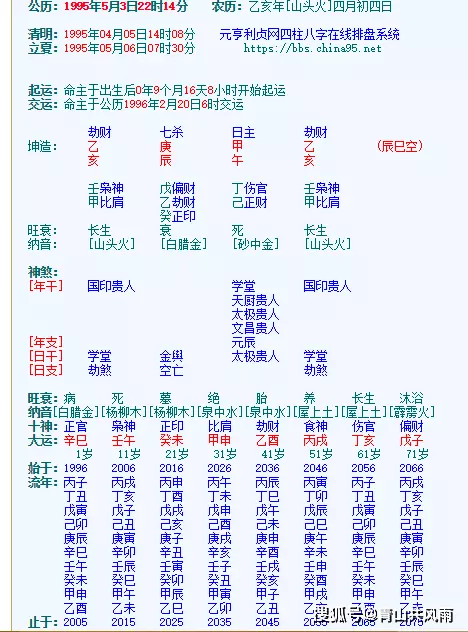 1、女孩什麼樣的命格:說女的命主貴是什麼意思？