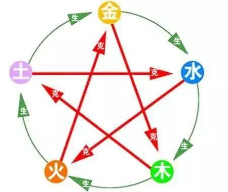 3、土命男和土命女的婚配好嗎:木命和土命婚配好嗎