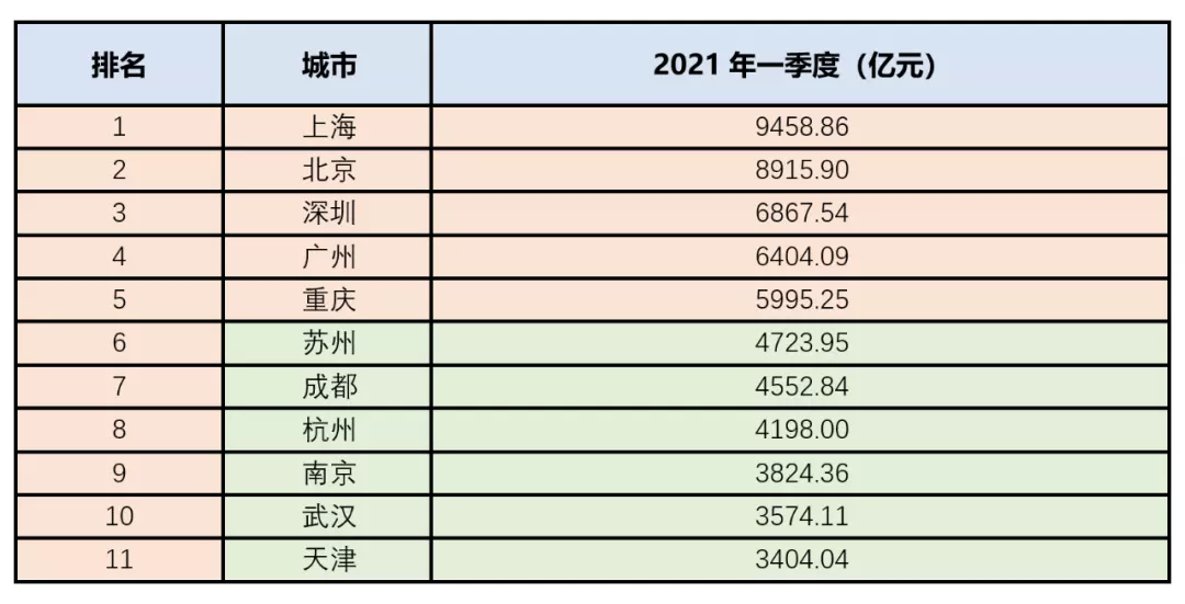 7、gdp排名全國:中國人口排名 省份？