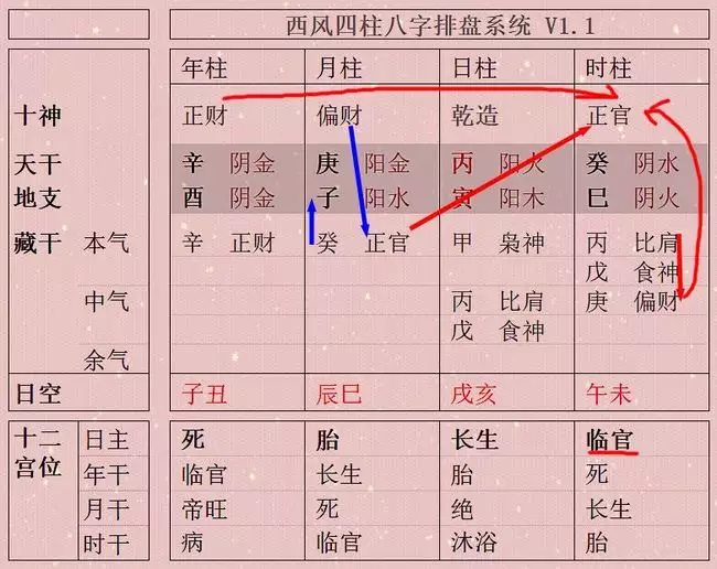 2、八字沒水反而好:如果一個人的八字沒水，是不是會接近或者喜歡八字金的人？