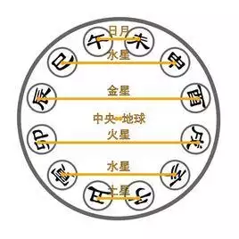 1、沙中土和水中金命婚配若何:沙中土和什麼命相配