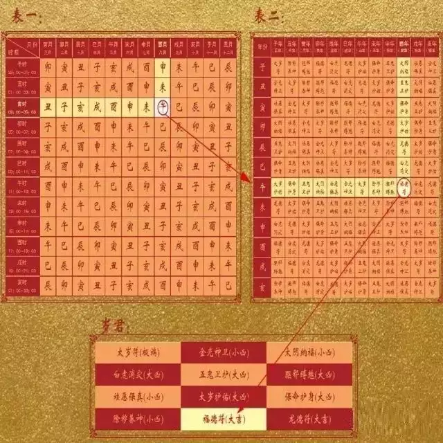 2、你一生會有幾段婚姻測試:免費測試一生有幾次婚姻測試一生中有幾次婚姻