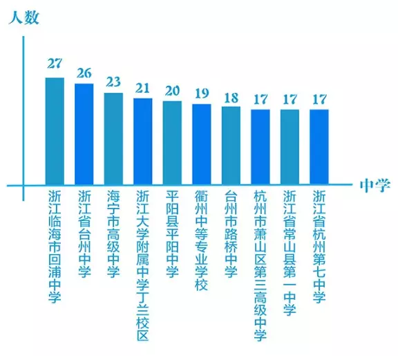 10、中國男女比例真實數據:年我國男女比例是多少？