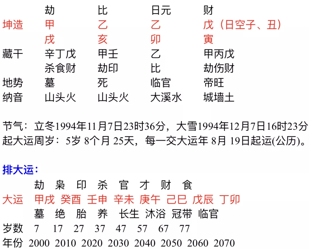 2、免費八字測幾段婚姻:免費八字看幾次婚姻