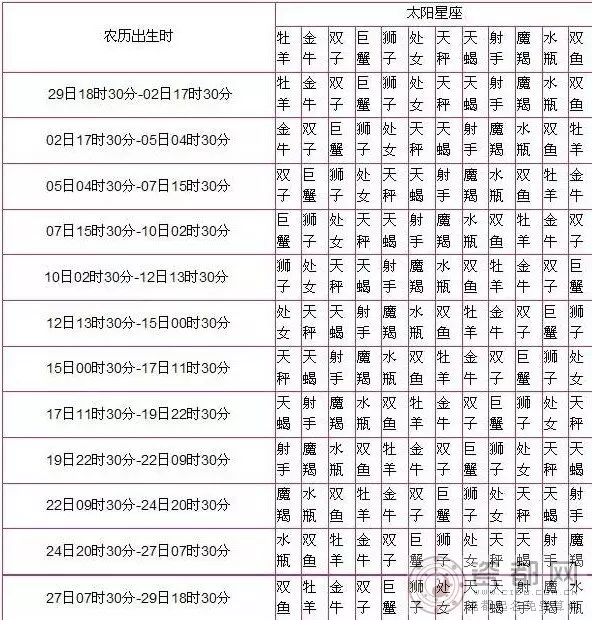 4、瓷都免費算命生辰八字:免費算命免費+生辰八字