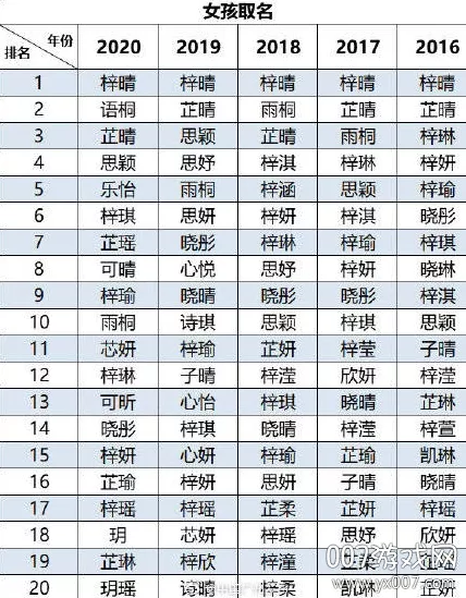 年科技公司起名：求科技創新型公司起名