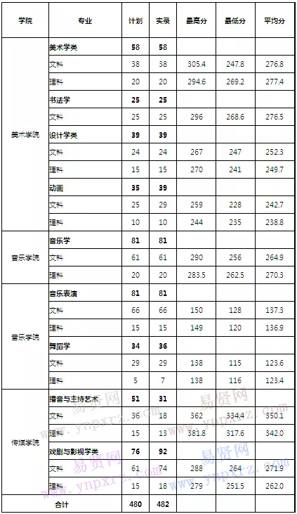 1、年報考事業單位時間:年教師考編具體時間是多久？
